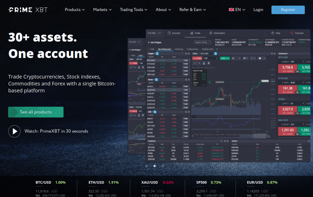 Unlocking Opportunities with PrimeXBT Copy Trading Unlocking Opportunities with PrimeXBT Copy Trading