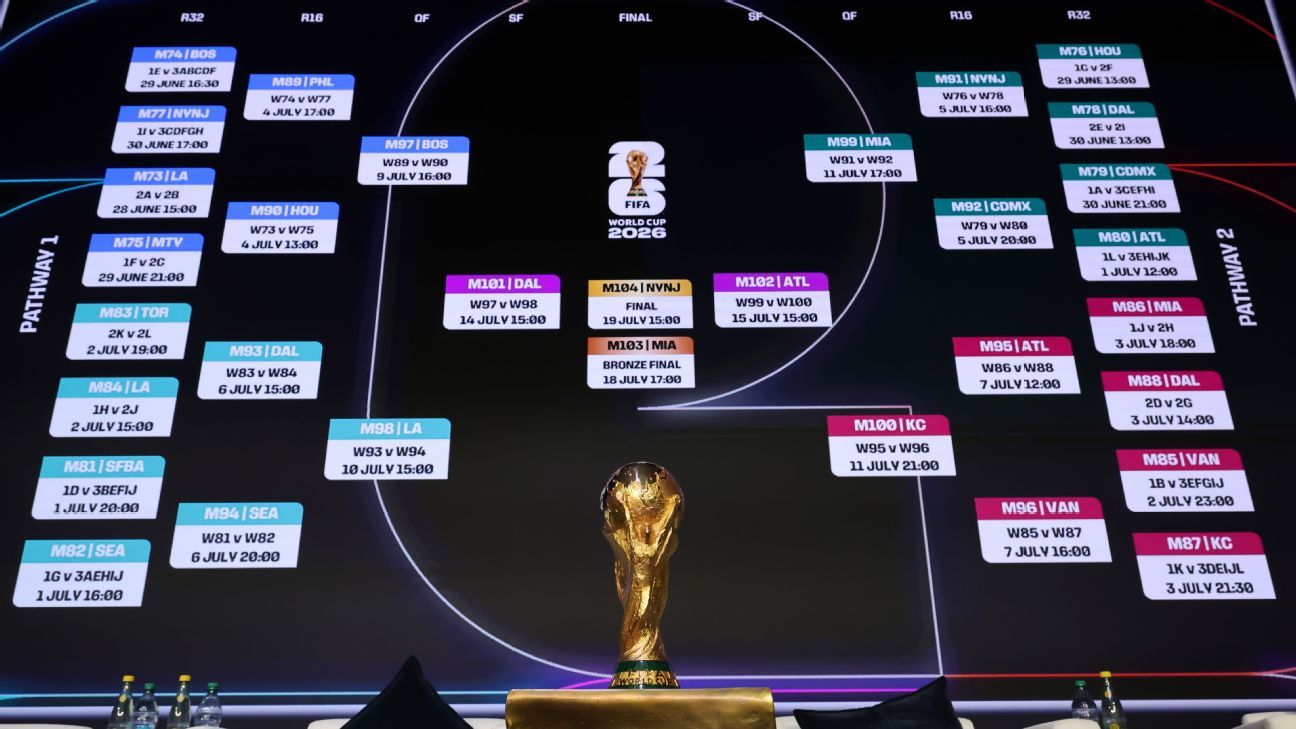 Guía Completa para Pronósticos de Fútbol Estrategias y Consejos Guía Completa para Pronósticos de Fútbol Estrategias y Consejos